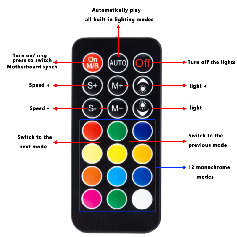 ICE Whale K10 1 to 10 PWM&ARGB - Fan Hub Rgb Controller のレビューと価格