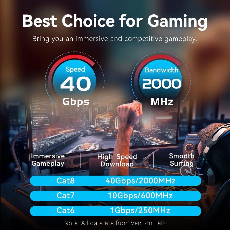 Vention Cat8 イーサネットケーブル 40Gbps - Gaming Set Accessories のレビューと価格