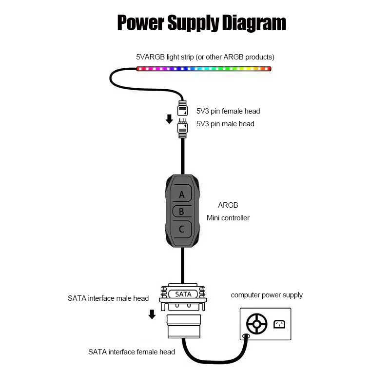 神光同期5V3ピンARGBコントローラーシャーシファンライト - Fan Hub Rgb Controller のレビューと価格